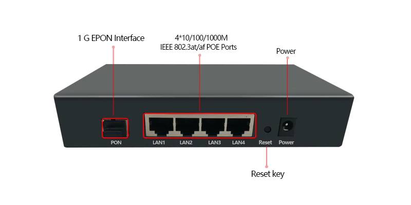 4 портовый гигабитный Epon poe onu для IP Carmer GEPON ONU с 4G POE EPON OLT|Оптоволоконное