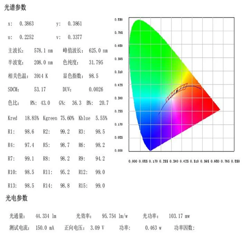 

High Power 0.5w SMD 3030 Purple Light Excited Solar Spectrum LED Diode