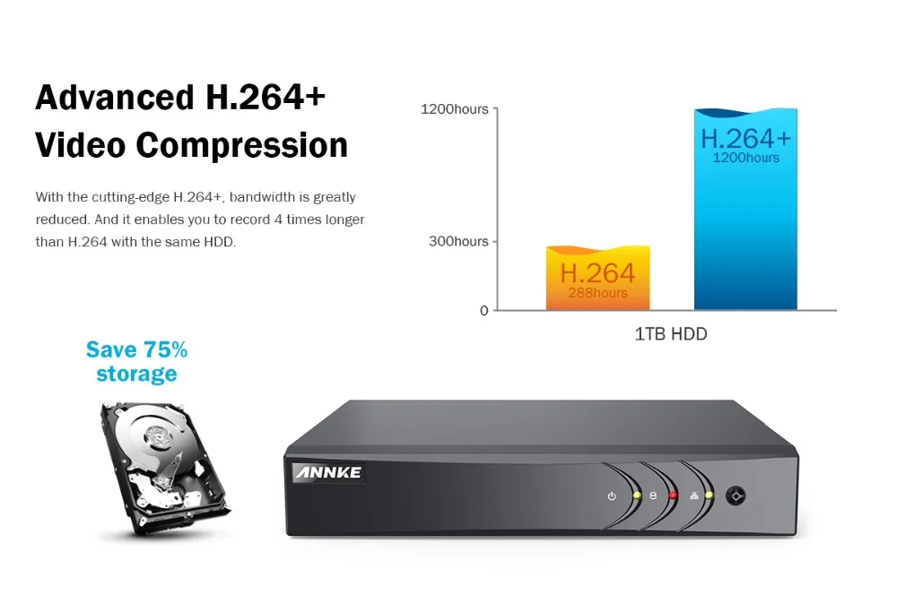 ANNKE 8CH 1080P Lite домашняя видео система безопасности H.264+ 5в1 1080N DVR 4X8X1080 P умная ИК купольная уличная Водонепроницаемая CCTV Камера