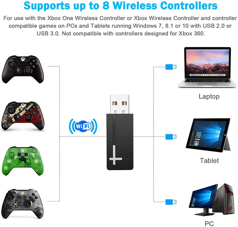 Беспроводной USB адаптер для Windows 10/8 1/7 беспроводной контроллера Microsoft Xbox one Wi Fi XBOX