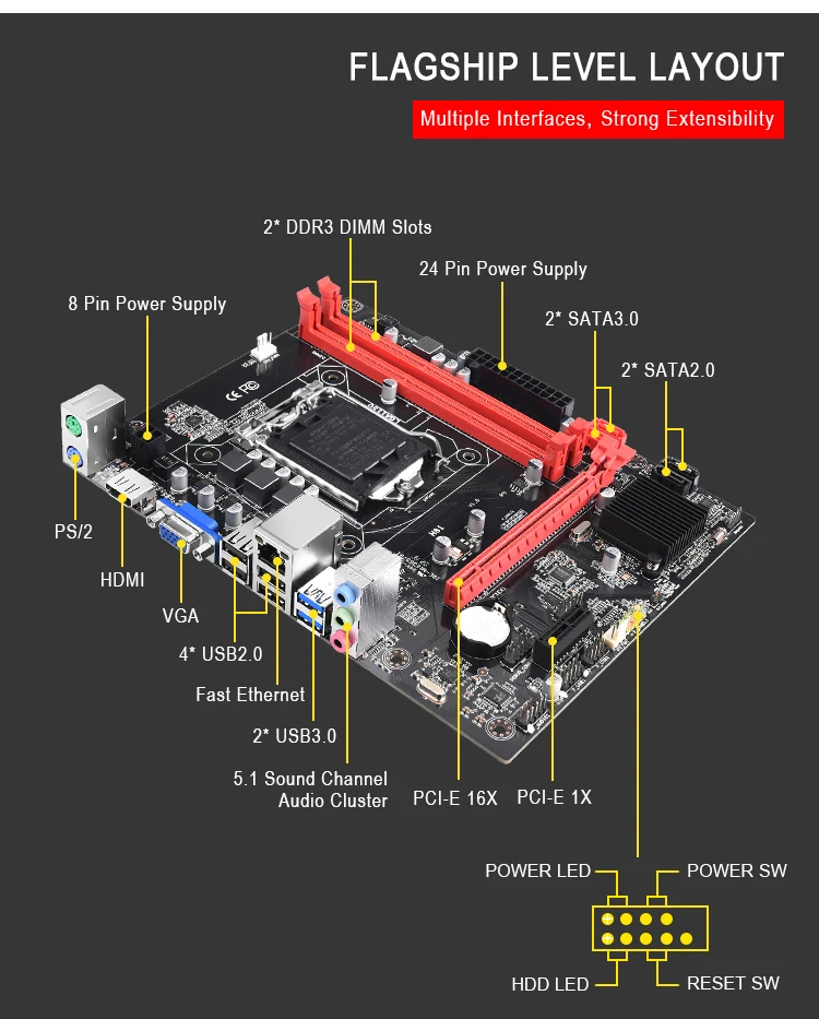 Материнская плата H81 материнская Intel LGA 1150 с двухканальным DDR3 до 16 ГБ поддерживает