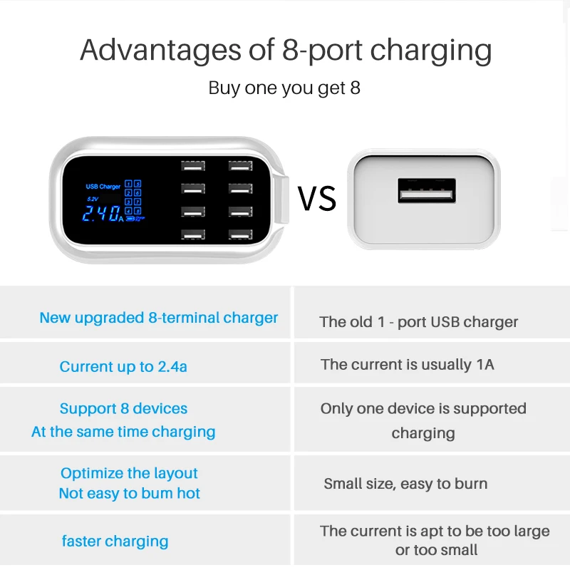 8 портов цифровой ЖК-дисплей USB зарядное устройство для Android iPhone адаптер планшет мобильный телефон 2.4A быстрое зарядное устройство для xiaomi huawei samsung