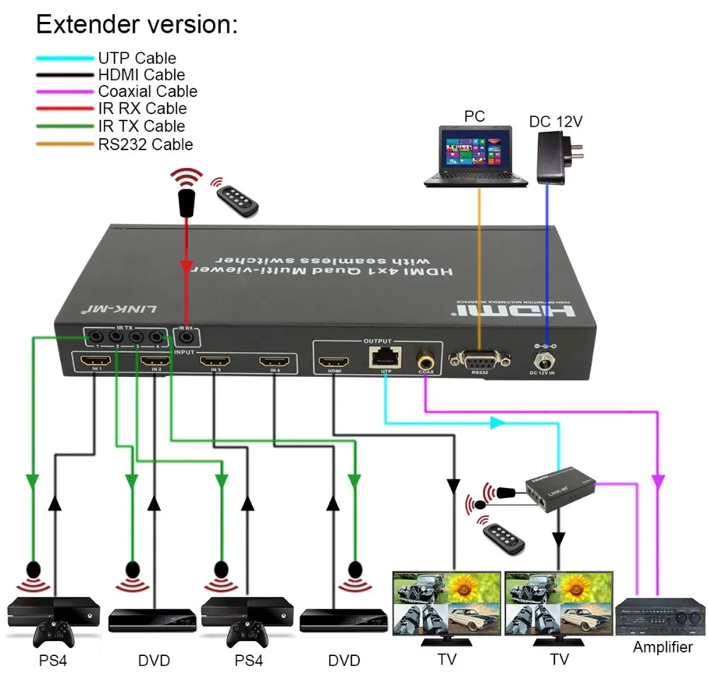 LINK MI S41 50 Quad 4x1 HDMI Multi Viewer коммутатор удлинитель м по одной Cat5e/6 кабель 1920x1080 @ 60 Гц|video
