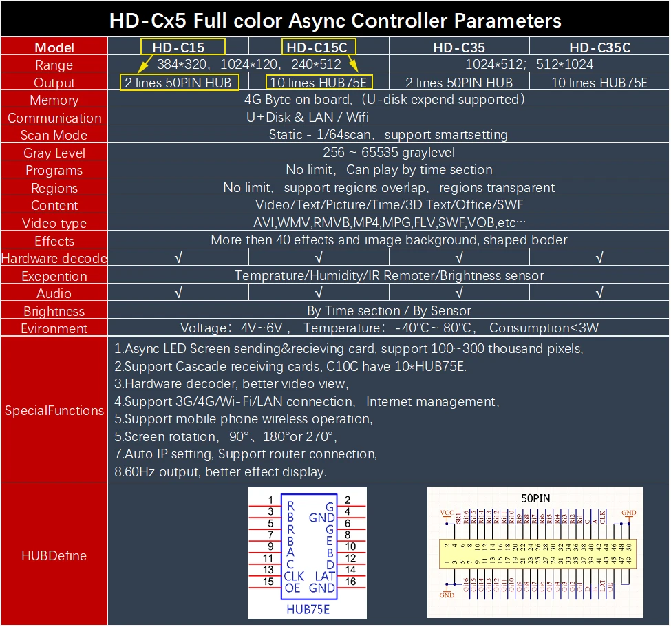 HD-C15(HD-C10) USB+ 2 порта Ethernet(можно подключить принимающую карту) асинхронный полноцветный светодиодный дисплей