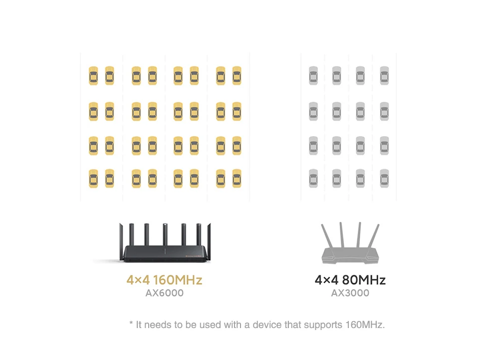 internet router extender New Xiaomi AX6000 AIoT Mesh Router 6000Mbs 512MB WiFi6 VPN External Signal NetworkQualcomm CPU Repeater Amplifier Mi Home wifi router signal booster