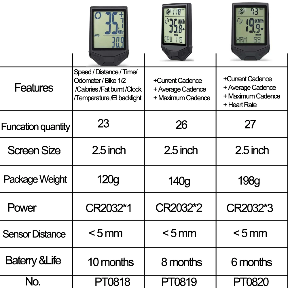 Беспроводной многофункциональный велосипедный одометр компьютер для