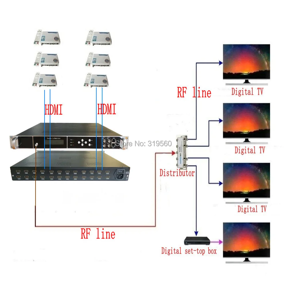 4 транспондера 1080P 12/16 HDMI to /DVB T кодировщик модулятор цифровой ТВ головное