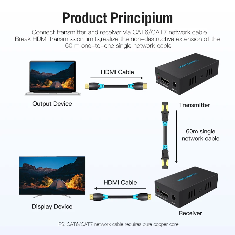 Vention HD 4K 60M HDMI удлинитель Ретранслятор конвертер по Cat5e Cat6/7 6a UTP RJ45 LAN сетевая карта