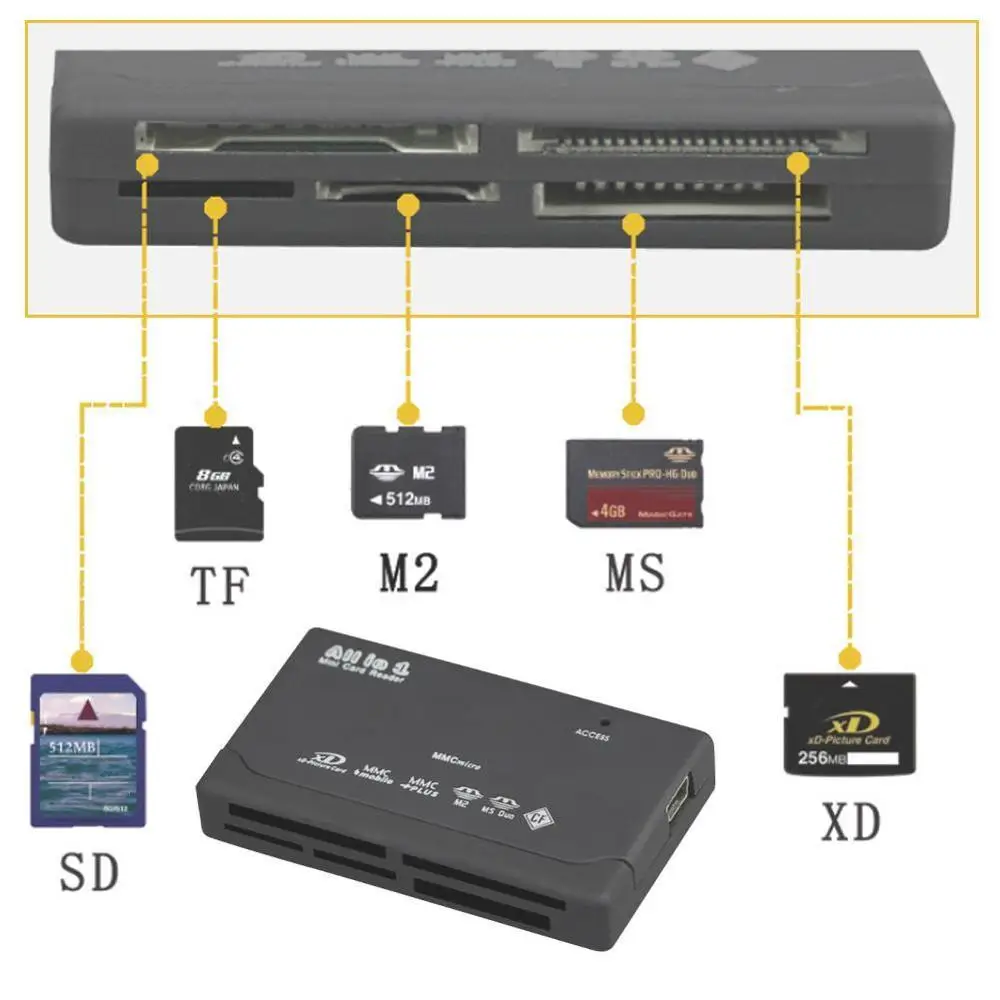 Все в одном кардридер Универсальный M2 XD CF Micro SD USB 2 0 высокоскоростная карта