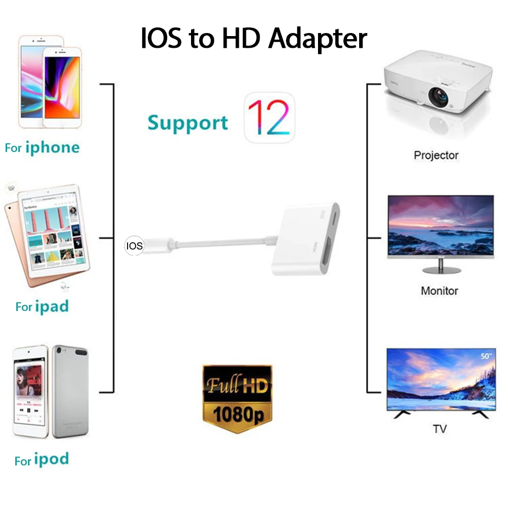 

Portable Phone to TV HDMI-compatible Cable HD Sync Video Transmission Digital AV Adapter Small Cable for iPhone 5 6 7 8 X XS