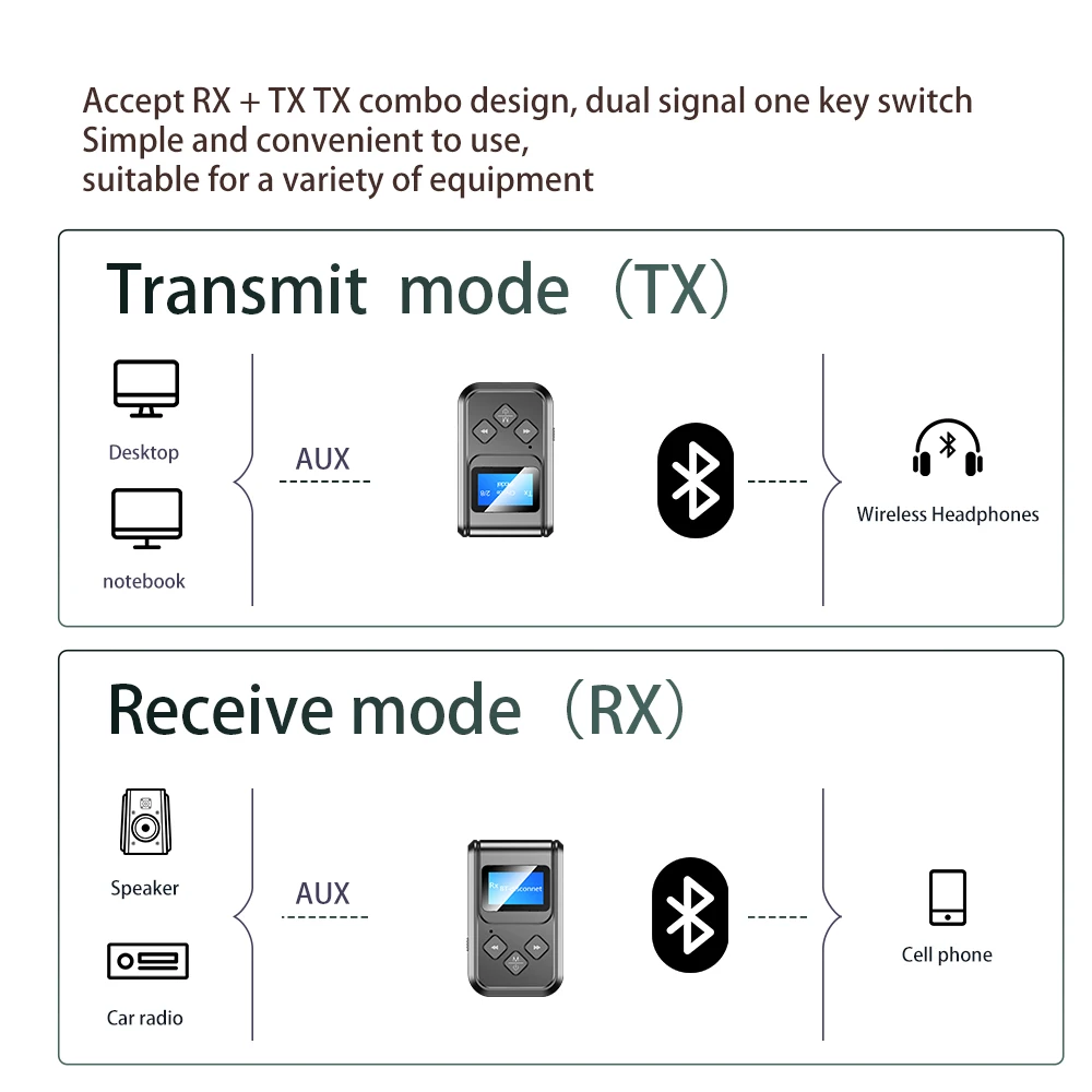 ITINFTEK Беспроводной Bluetooth 5 0 приемник с светодиодный Экран дисплея микрофон Hi-Fi Rca