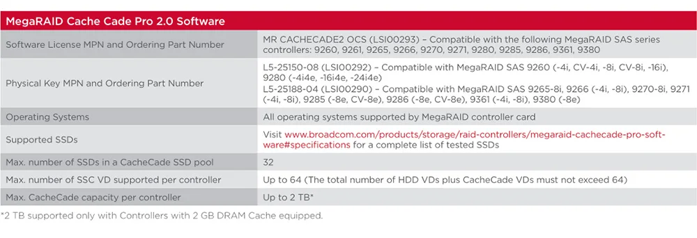 LSI(LSI00292) физический ключ программного обеспечения RAID CacheCade Pro 2,0 для серии 9260/9280