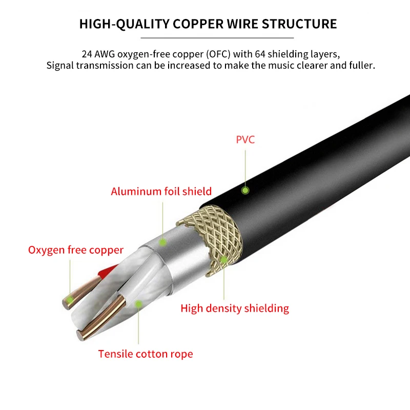 HUALIWEN XLR кабель штекер гнездо M/F 3Pin OFC аудио фольга + Плетеный экранированный для