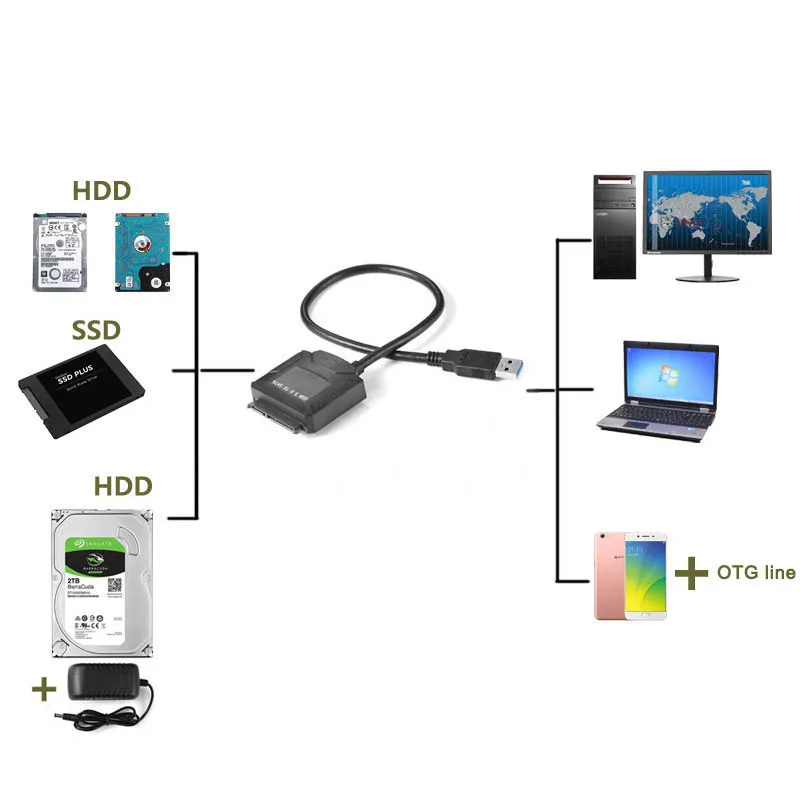 Универсальный адаптер USB 3 0 к SATA для жесткого диска 2 5 дюйма/3 дюйма HDD SSD ноутбука