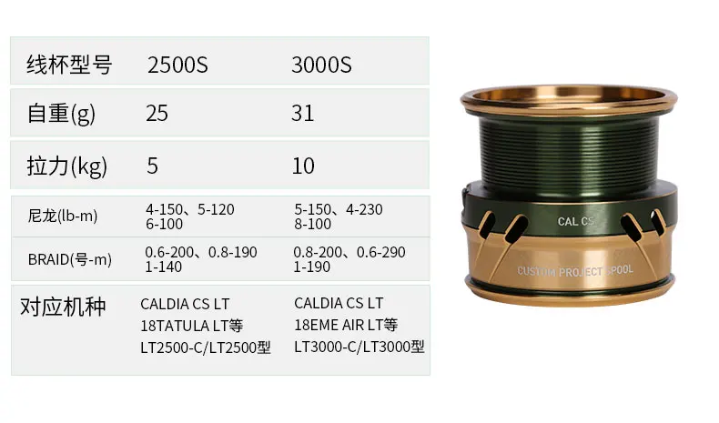 Катушка рыболовная DAIWA CALDIA катушка мелководье серии CS LT 2500S 3000S|Рыболовные