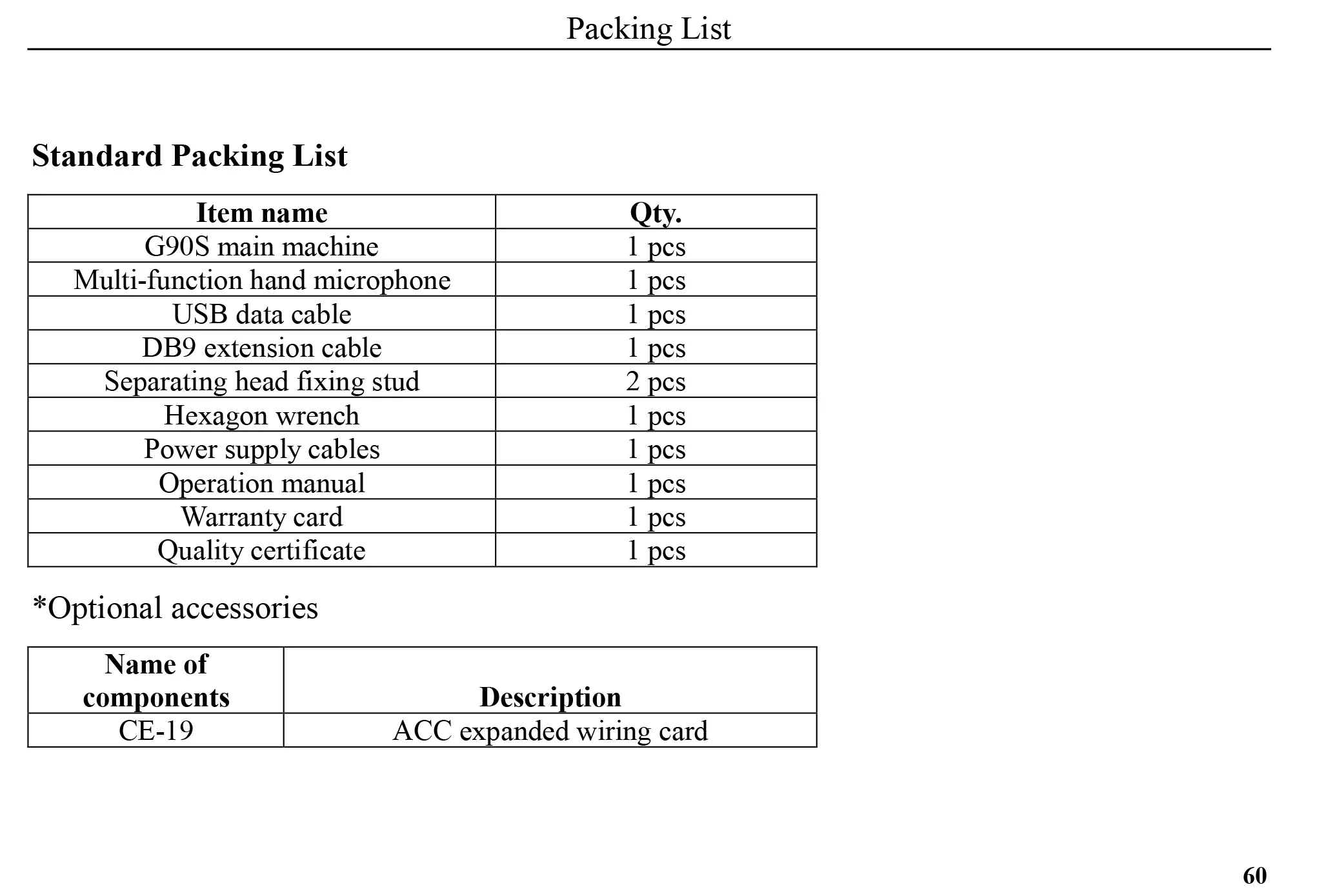 

Xiegu G90 G90S HF SDR Amateur Radio Transceiver 20W SSB/CW/AM/FM 0.5-30MHz 12-15V SDR Structure with Built-in Auto Antenna Tuner