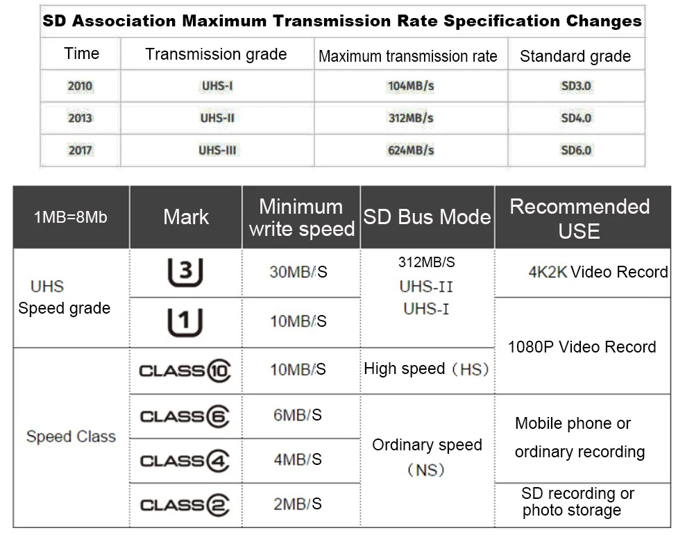 U3 128 Гб 64 Гб 32gGB 312 МБ/с. карта памяти Micro SD с Micro TF карты для IP камера для хранения телефона карты памяти
