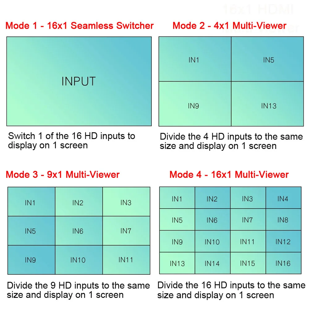 Фото Бесшовный переключатель 16 в 1 HDMI, LINK-MI, 16x1, поддержка кнопки и управление RS-232, разрешение до 1080p №3