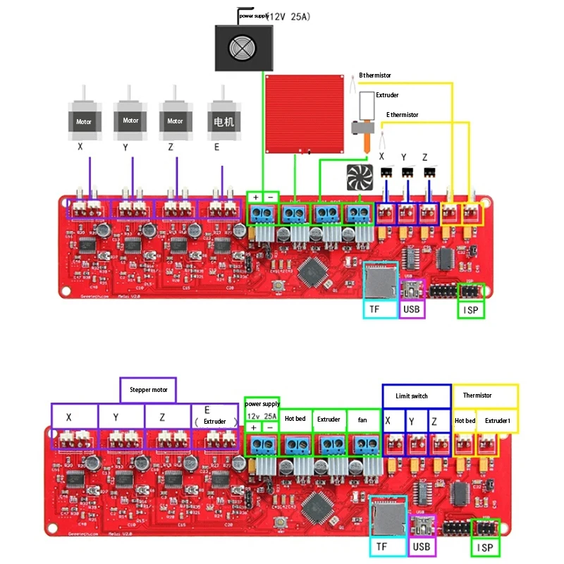

3D Printer Accessory Control Board Suitable for Melzi 2.0 Control Board 1284P Prusa I3 Control Board Motherboard