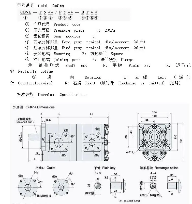 CBNL CBNL-F563, CBNL-F550, CBNL-F546, CBNL-F540, CBNL-F532, CBNL-F525, CBNL-F520, CBNL-F516, CBNL-F510