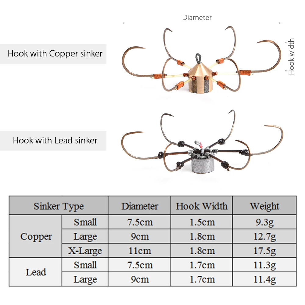 Шестигранник якорных крючка с высоким содержанием углерода Сталь рыболовный