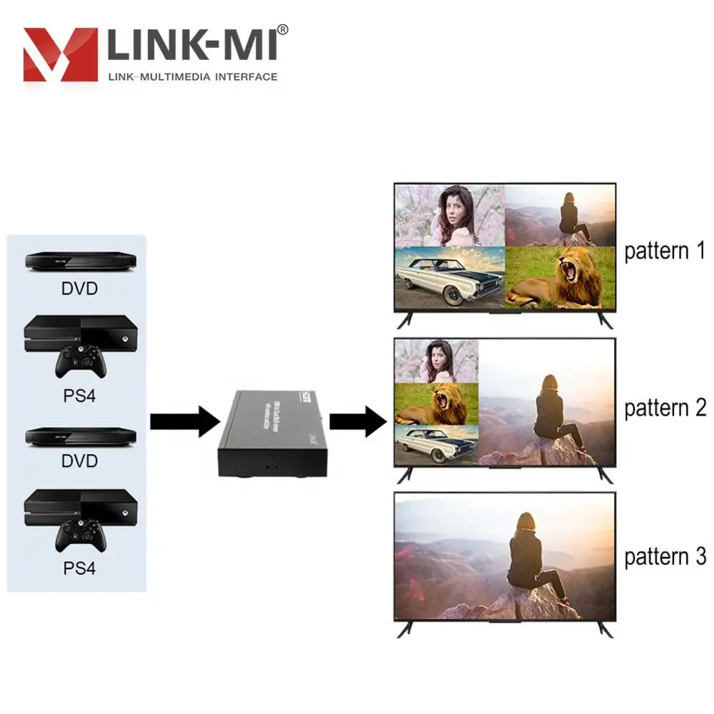 Фото LINK-MI HDMI 4x1 Quad Video мультипросмотр с бесшовным переключателем 4 в 1 out видео мультиплексор 4 на 1 HD видео синтезатор №3