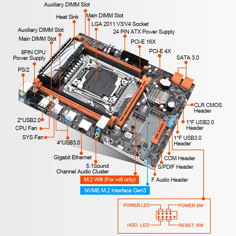 

x99m-H & E5 2673 v3 & DDR4 8GB 2400MHZ *4 Combination Kit Motherboard Support Intel XEON E5 LGA2011-3 M.2 NVME USB3.0