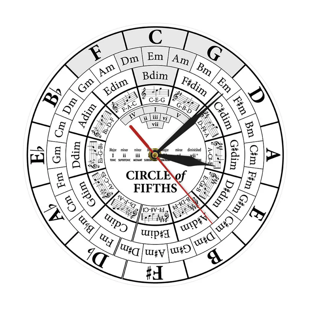 Музыкальный композитор Circle Of Fifths Stave подарок современные подвесные кварцевые