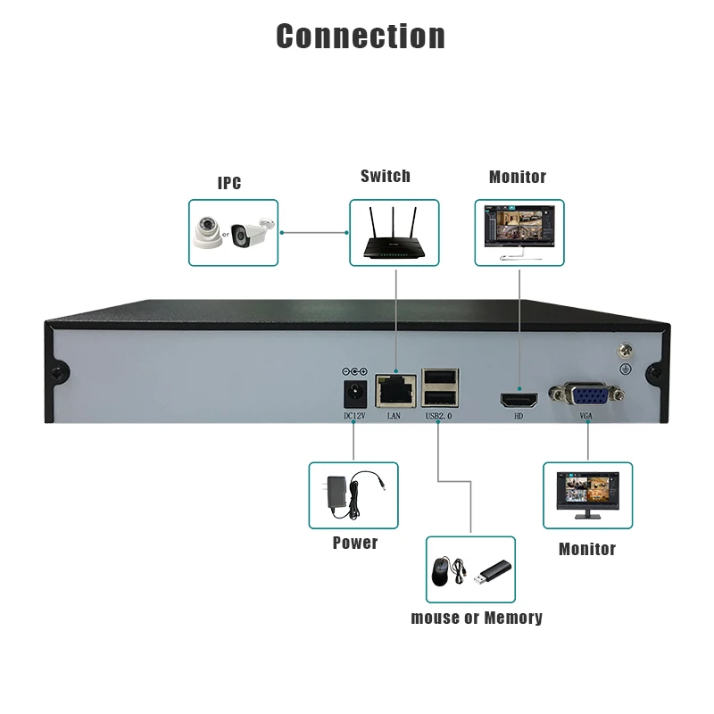 NVR 16 CH поддерживает 1080P 5MP IPC humanoid detection H.265 H.264 Onvif IP камера видео рекордер для