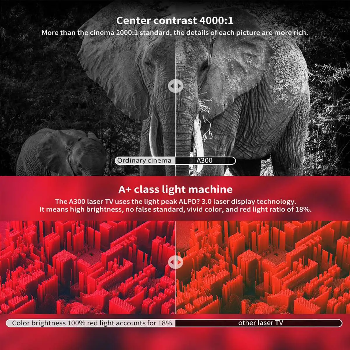 

WEMAX A300 Laser Projector 4K Android TV 3840 x 2160 3D Beamer Full HD Ultra Short Throw 9000Lumen 250nit 4000:1 HDR Home