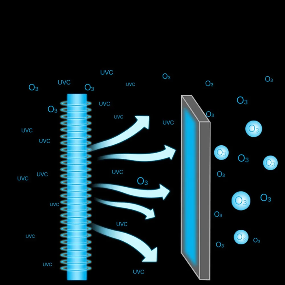 Складная портативная УФ-лампа ozone O3 | Лампы и освещение