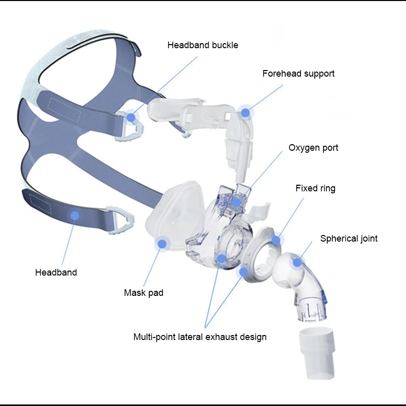Носовая Маска CPAP маска для сна с головным убором подходит для CPAP Машина подключения шланга и носа