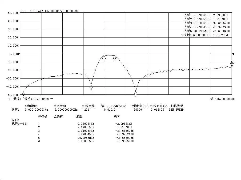 

2.4G 2450MHz Band Pass Filter, Dedicated for WiFi, Bluetooth, Zigbee Anti-interference