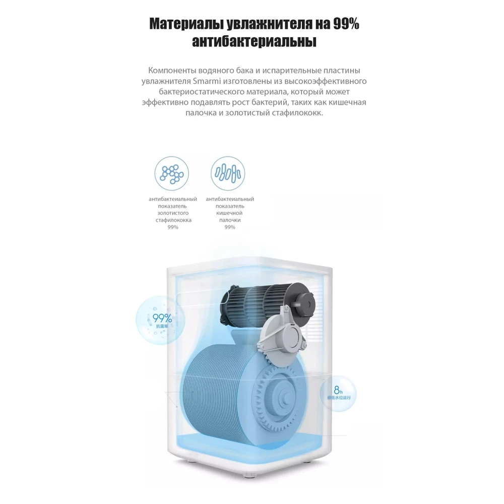 Увлажнитель воздуха Smartmi Humidifier 2 CJXJSQ04ZM CN | Бытовая техника