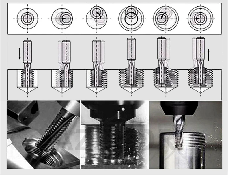 Thread Tooth Milling Cutter Alloy Coating Tungsten Steel Internal Cnc 60 Degree Hrc65 Top Machining Center AZZKOR Tools | Инструменты