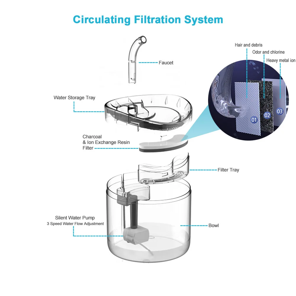 Умный фонтан для воды в виде кошек с краном дозатор собаки прозрачный поилка