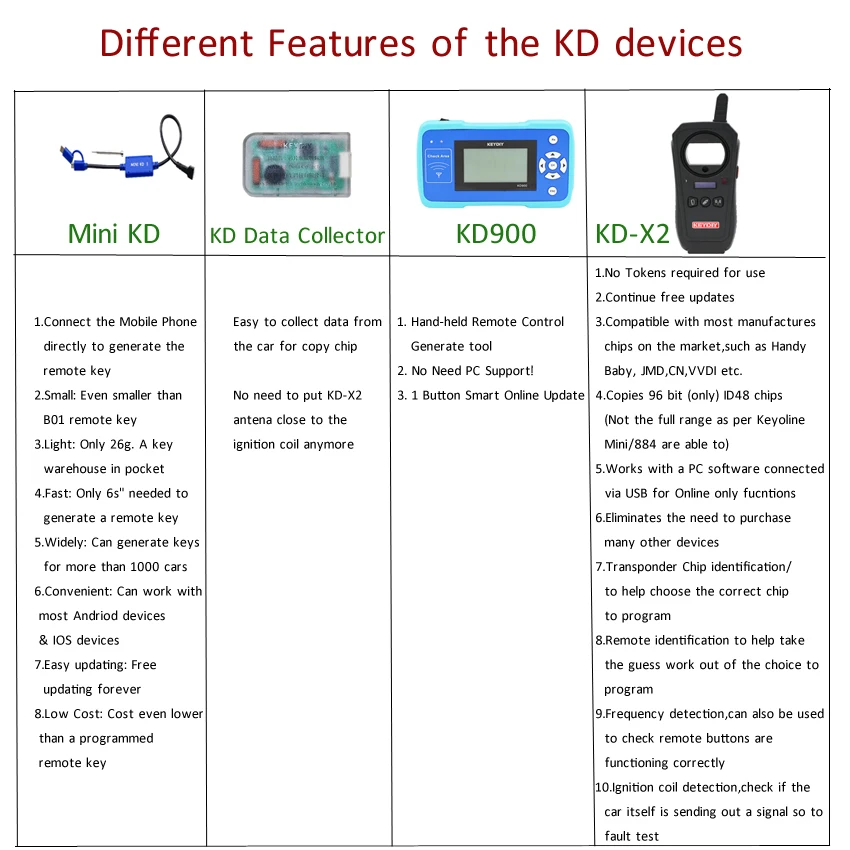KEYDIY KD900/MINI KD/KD сборщик данных пульт дистанционного управления лучший инструмент для дистанционного управления обновление мира онлайн авто ключ программист