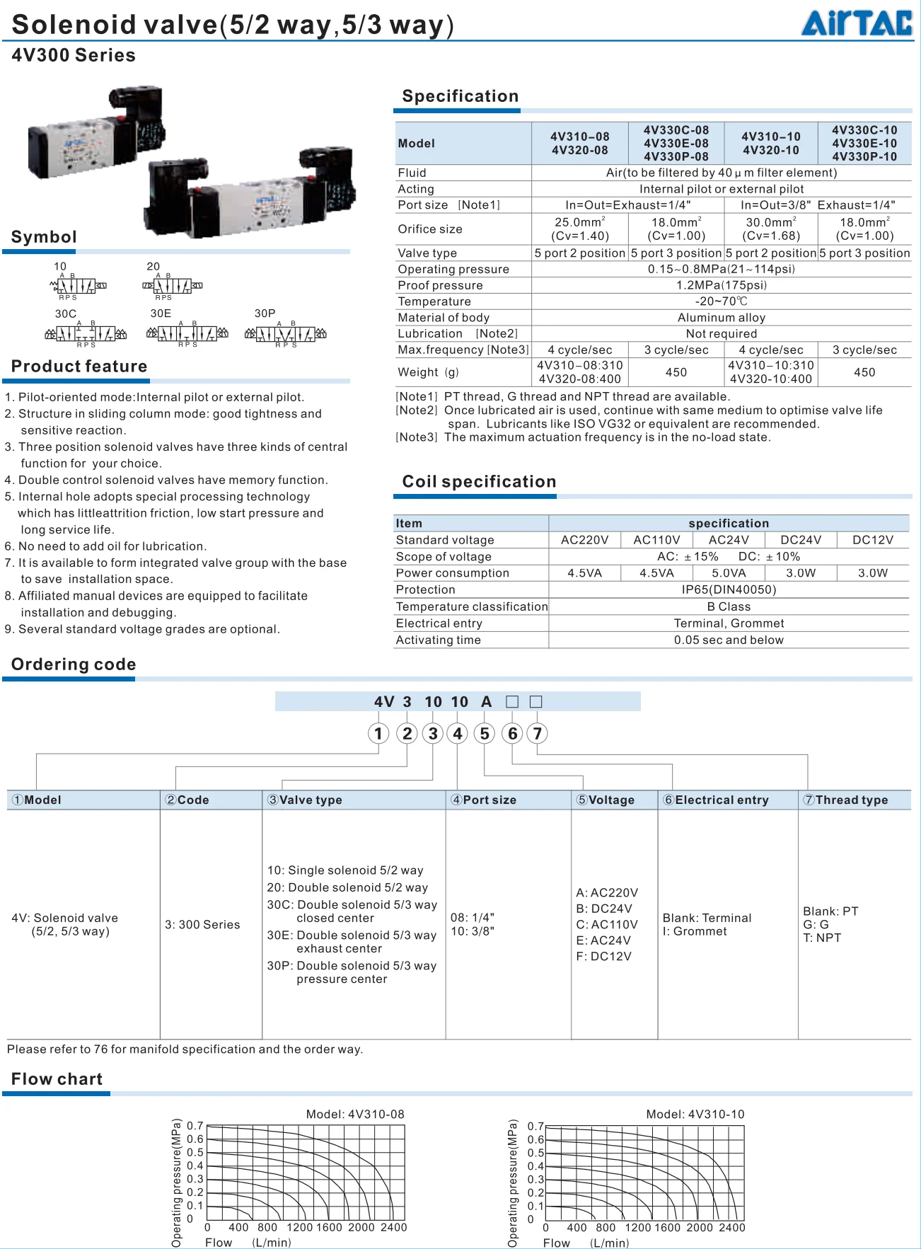 4V320-10 DC24V AC220V пневматические инструменты качественные пневматические компоненты электромагнитный клапан 4V Серия