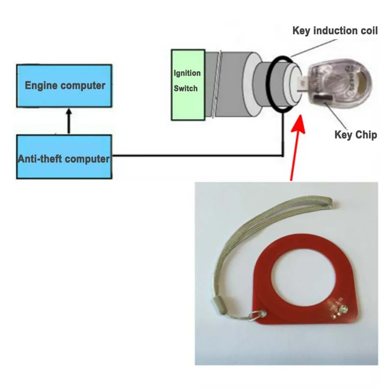 ObdTooL Бесплатная доставка Автомобильный ключ ЭБУ тестовая катушка автомобильный