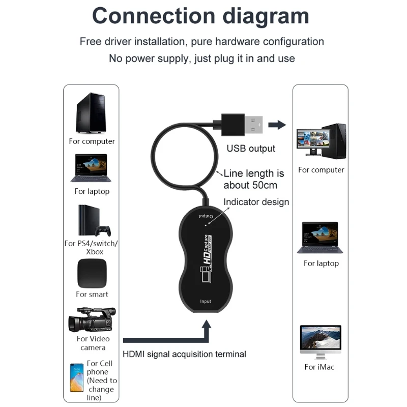 USB2.0 к HDMI высокой четкости видео захвата карточная игра в прямом эфире Capture Box 1080p