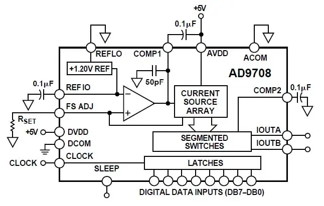 Высокая точность 24bit AD DA 8-канальный сетевой видеорегистратор вход ADS1256 AD9708 модуль расширения FPGA управления