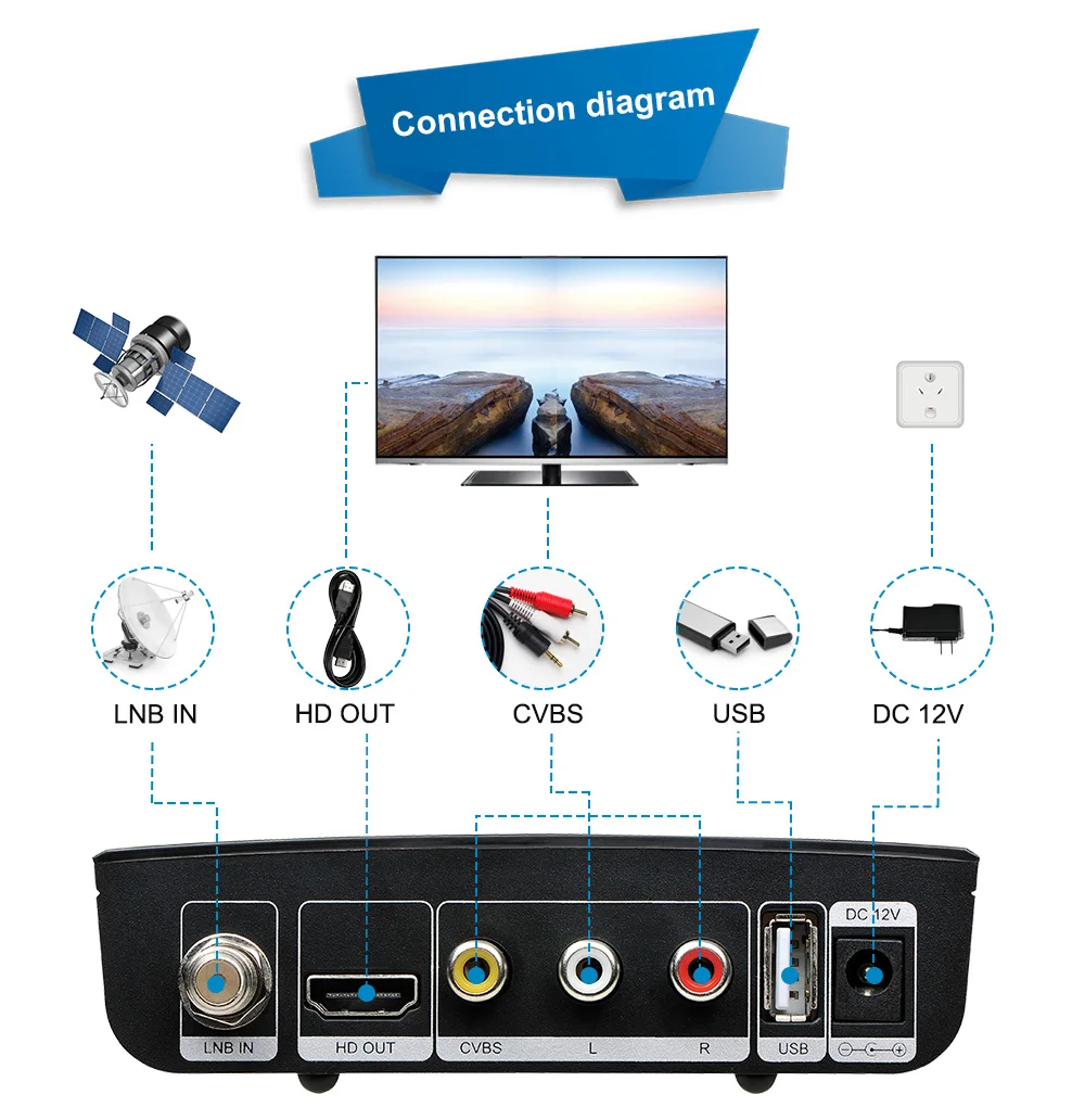 Спутниковый ресивер GTMEDIA V7 S2X 1080p Full HD DVB S2 Power Vu GT MEDIA поддержка USB Wi-Fi | Электроника