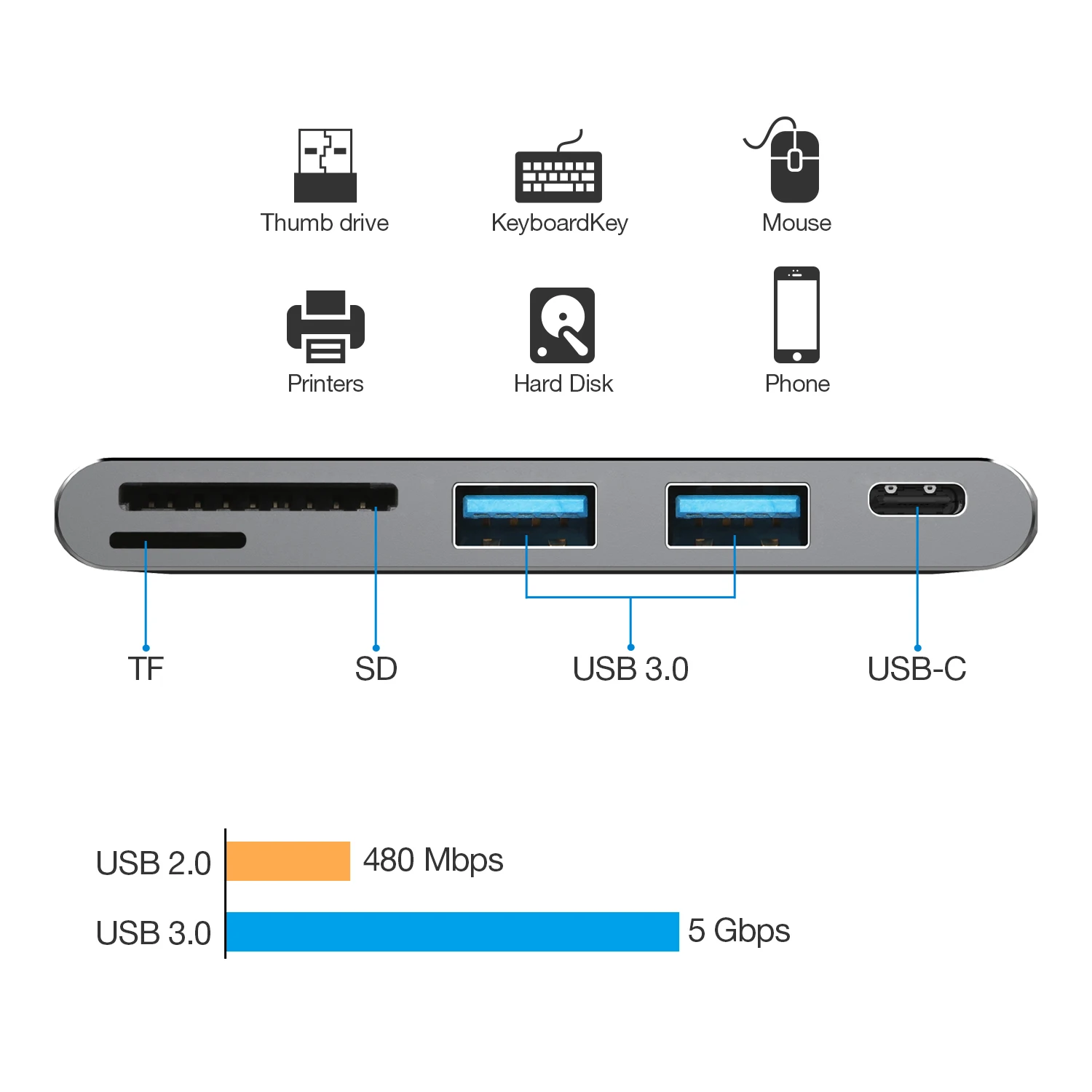 YUNCLOUD USB адаптер C концентратор Тип с разъемами типа и DP к HDMI 4K @ 60 Гц совместимому VGA
