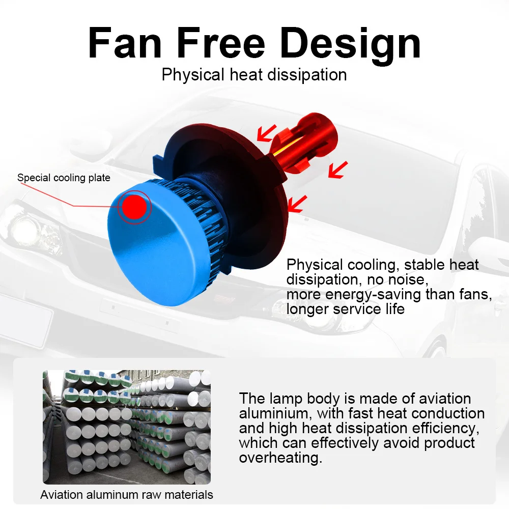 

Factek 2PCS Car headlight Mini Lamp H7 LED Bulbs H1 LED H8 H11 Headlamps Kit 9005 HB3 9006 HB4 6000k Fog light 12V LED Lamp 72W