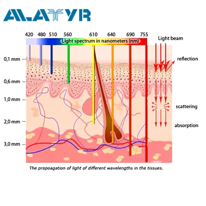 Tourmaline jade mattress heating far Infrared photon healing massage treatment pad ALATYR HW-004L 170x70cm