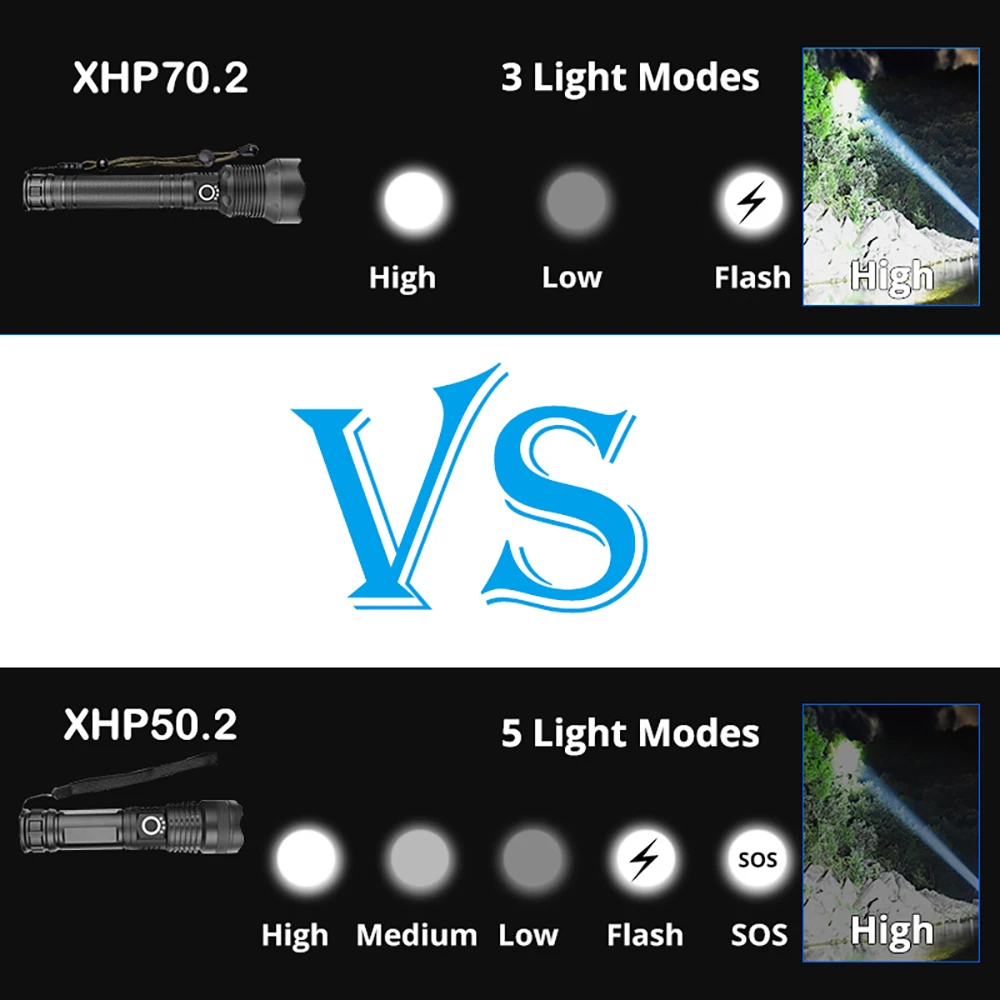 

led flashlight XHP70.2 most powerful led flashlight usb Zoom Tactical torch xhp50 18650 26650 Rechargeable battery hand light