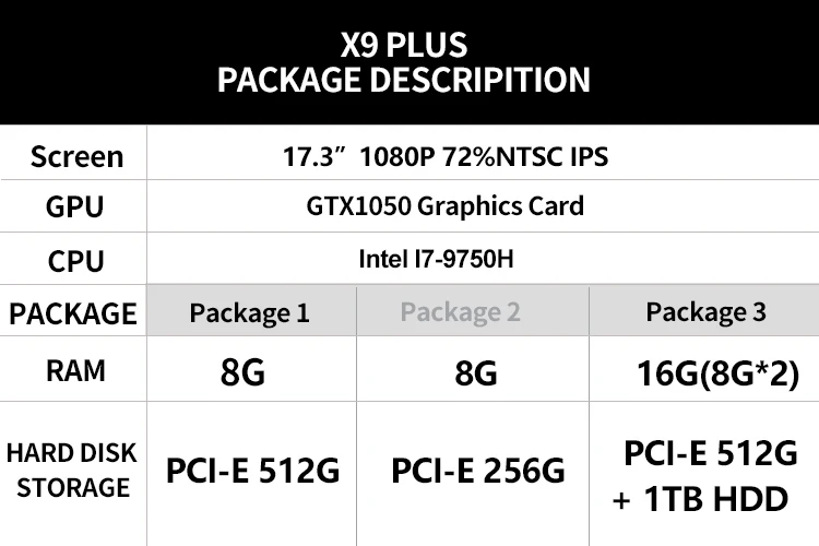 MaiBenBen X9 Plus Intel i7-9750H+ GTX1050 3g Графика карты/16G Оперативная память/512G+ 1 ТБ/DOS/Win10/17," 72% NTSC ips клавиатура с подсветкой Тетрадь