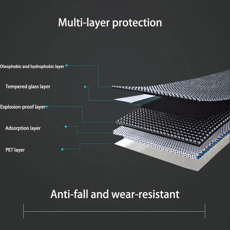 

Navigation Toughened Film For Mercedes GLE W167 V167 350 450 500e Gls W167 450 500 550 x167 Car Interior Decoration Accessories