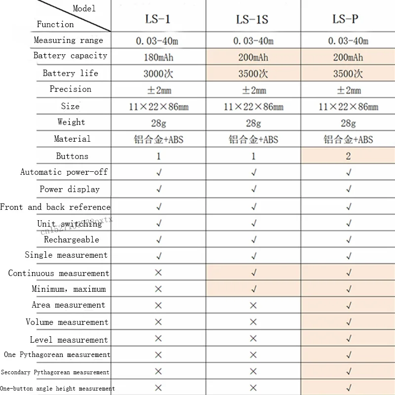 Xiaomi Tuka лазерный дальномер 40 м LS-P/LS-1S Портативный USB зарядное устройство высокая точность измерения лазерный дальномер руководство на английском языке