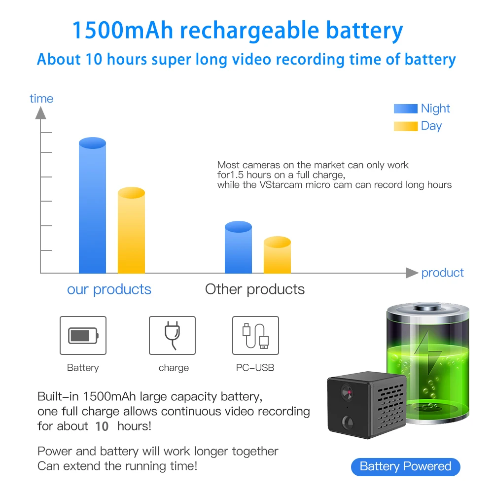 Vstarcam 1080P Мини Wi Fi камера 1500 мАч перезаряжаемая батарея ip мини AI PIR сигнализация для